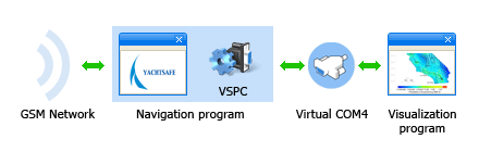 Virtual Serial Ports Pair